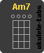 Am7 chord