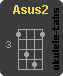 Ukulele chord : Asus2