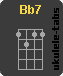 Acorde de ukulele : Bb7