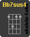 Acorde de ukulele : Bb7sus4