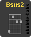 Acorde de ukulele : Bsus2