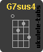 Acorde de ukulele : G7sus4