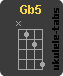 Acorde de ukulele : Gb5