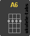 Acorde de ukulele : A6