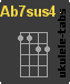 Acorde de ukulele : Ab7sus4