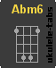 Ukulele chord : Abm6