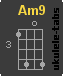 Ukulele chord : Am9