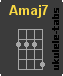 Acorde de ukulele : Amaj7
