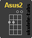 Ukulele chord : Asus2