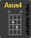 Acorde de ukulele : Asus4