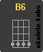 Acorde de ukulele : B6