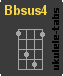 Acorde de ukulele : Bbsus4