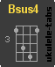 Acorde de ukulele : Bsus4