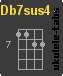 Acorde de ukulele : Db7sus4