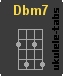 Acorde de ukulele : Dbm7