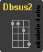 Acorde de ukulele : Dbsus2
