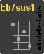 Ukulele chord : Eb7sus4