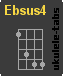 Acorde de ukulele : Ebsus4