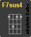 Acorde de ukulele : F7sus4
