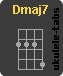 Acorde de ukulele : Dmaj7