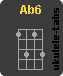 Acorde de ukulele : Ab6
