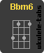 Acorde de ukulele : Bbm6