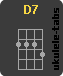 Acorde de ukulele : D7