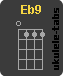 Acorde de ukulele : Eb9
