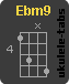 Ukulele chord : Ebm9