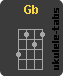 Acorde de ukulele : Gb