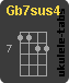 Ukulele chord : Gb7sus4