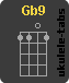 Ukulele chord : Gb9