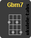 Ukulele chord : Gbm7