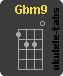 Ukulele chord : Gbm9