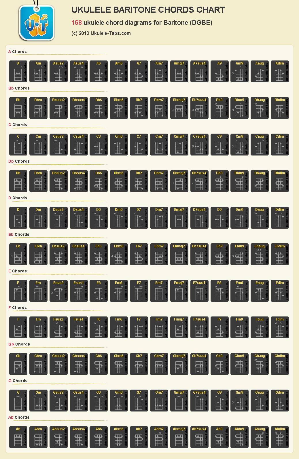 Baritone Ukulele Chord Chart Free