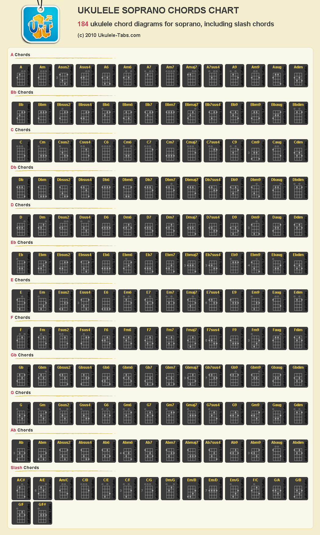 Ukulele Chord Tabs Chart