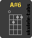 A#6 Chwyt ukulele
