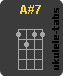 A#7 Accordo di ukulele