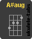 A#aug Ukulele chord