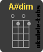 A#dim Accordo di ukulele