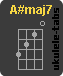 A#maj7 Accordo di ukulele