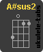 A#sus2 Chwyt ukulele