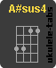 A#sus4 Accordo di ukulele