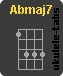 Acorde de ukulele : Abmaj7