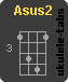 Acorde de ukulele : Asus2