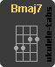 Chwyt ukulele : Bmaj7