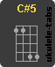 C#5 Accordo di ukulele