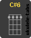 C#6 Accord de ukulélé