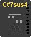 C#7sus4 Chwyt ukulele