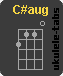 C#aug Ukulelengriffe